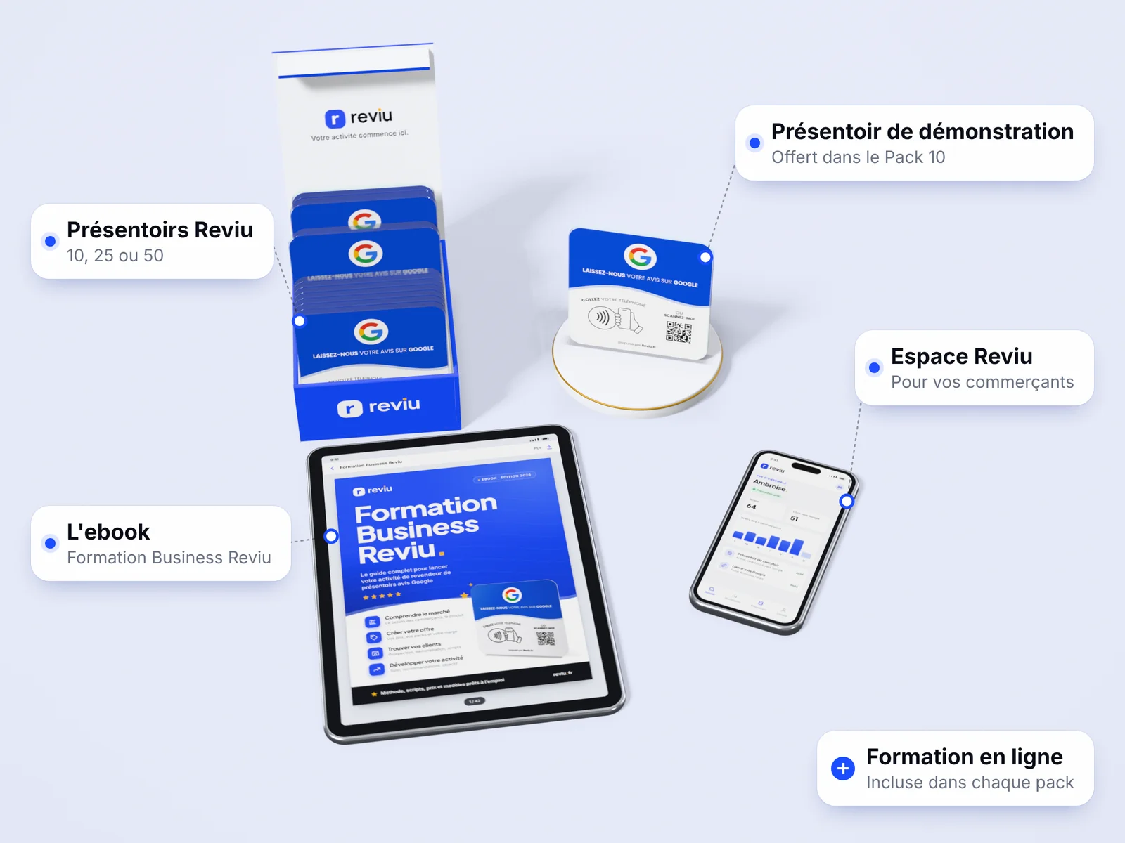 Contenu d'un pack revendeur : présentoirs, ebook et Espace Reviu sur téléphone